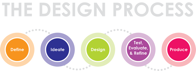 The Design Process